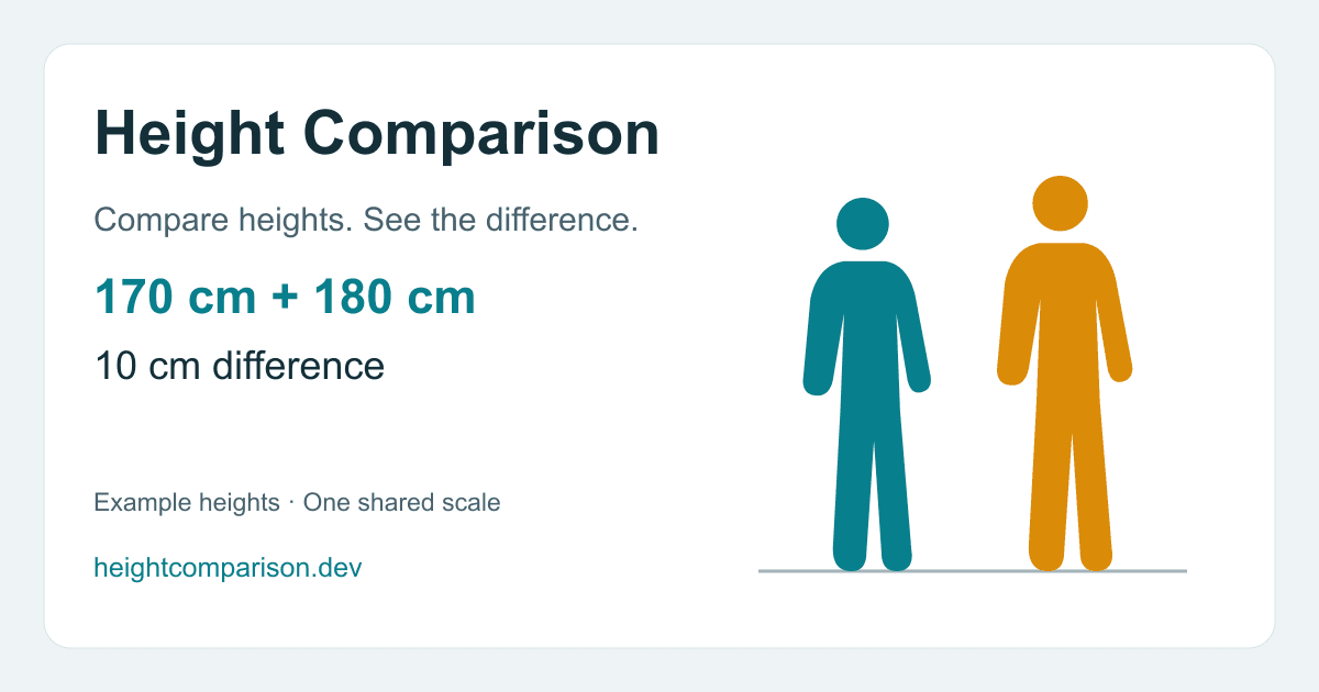Height Comparison Chart & Height Differe