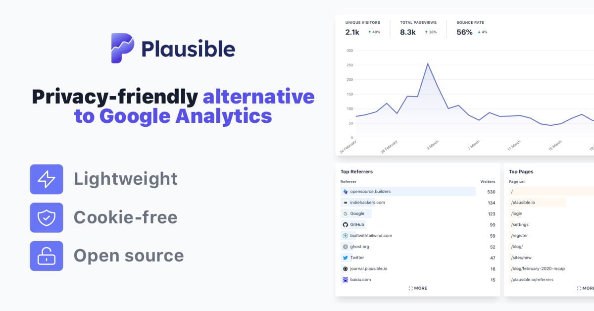 Plausible Analytics cover