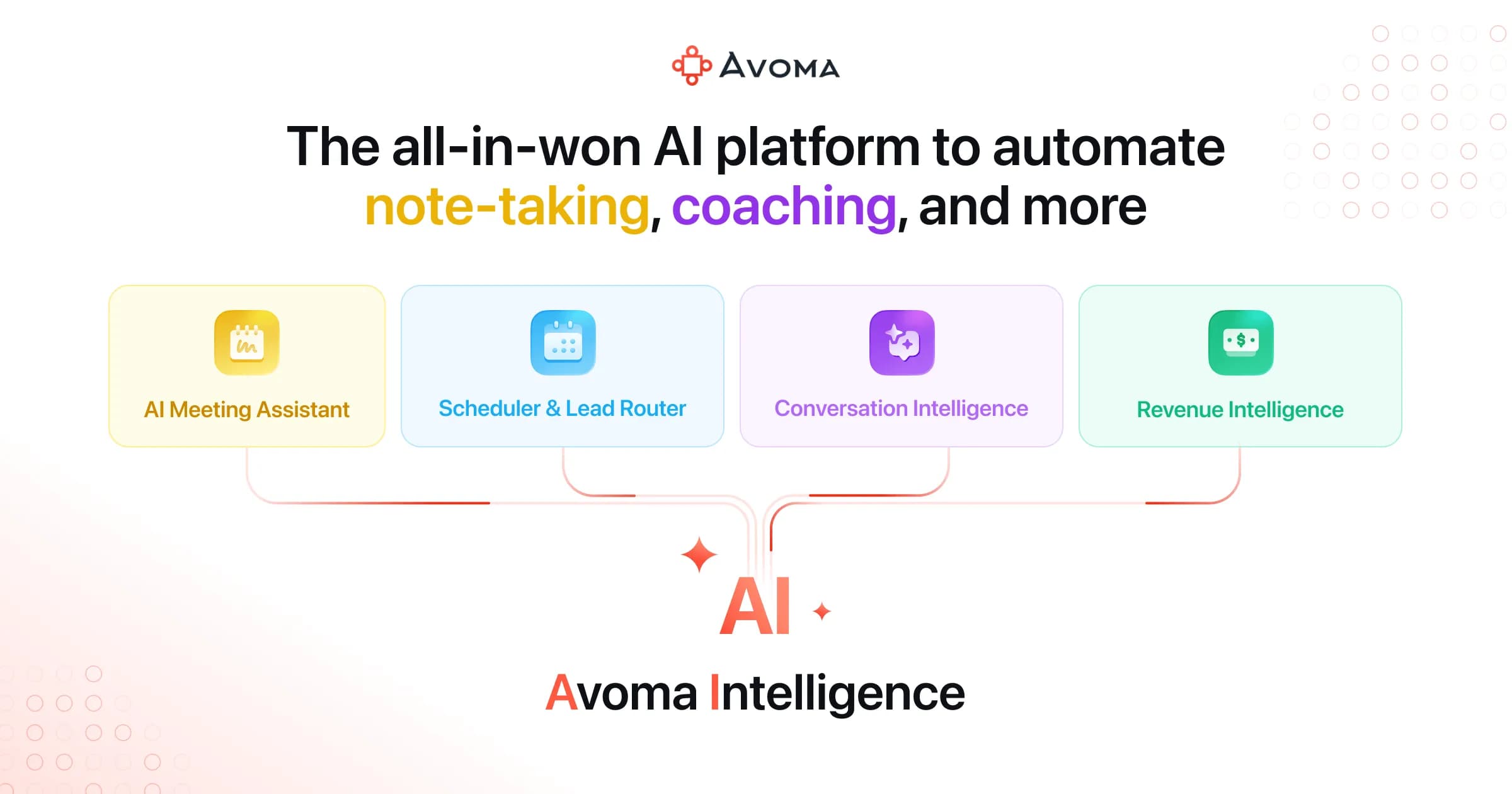 Avoma cover