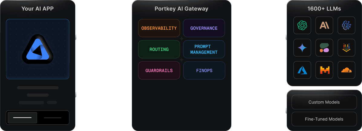 Portkey