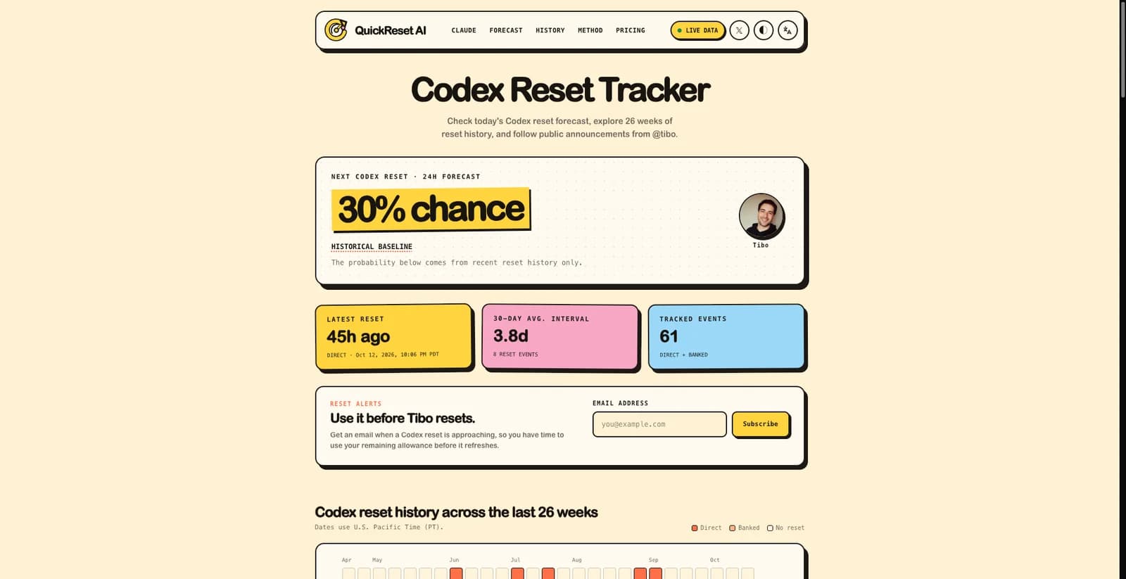 Codex Reset Radar