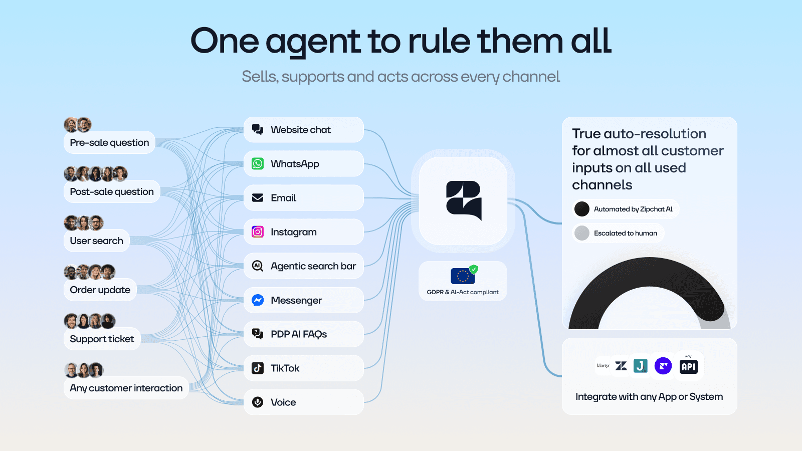 Zipchat AI